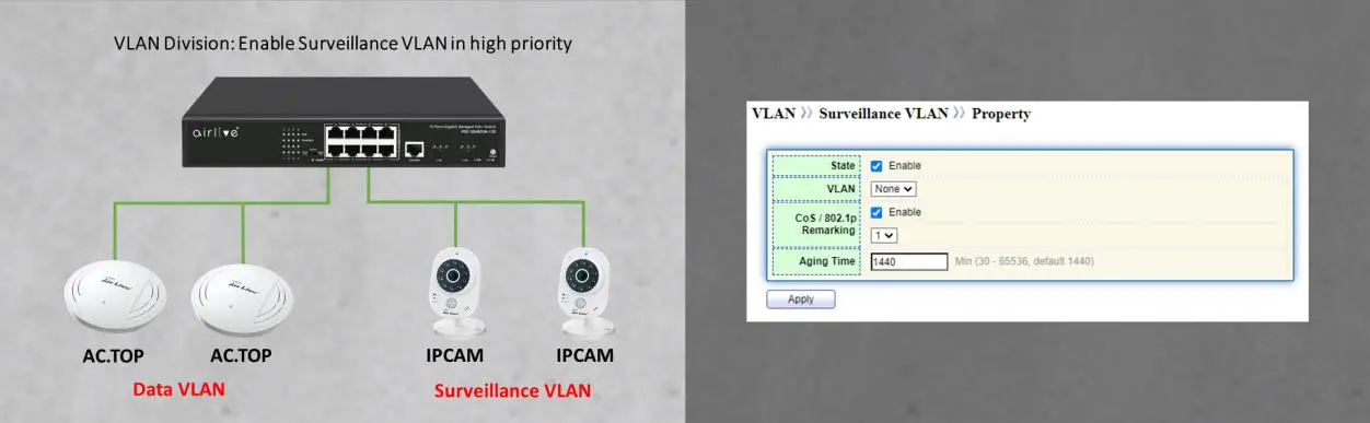 airlive POE-GSH802M-120 120W Managed - Surveillance
