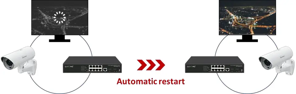 airlive POE-GSH802M-120 120W Managed overview