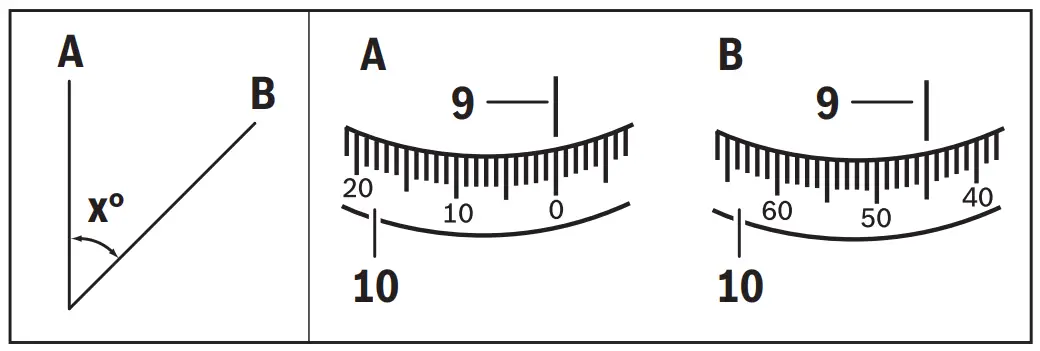 BOSCH GOL Professional Auto Optical Level - fig 5