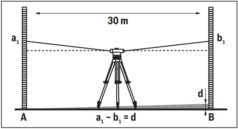 BOSCH GOL Professional Auto Optical Level - fig 6