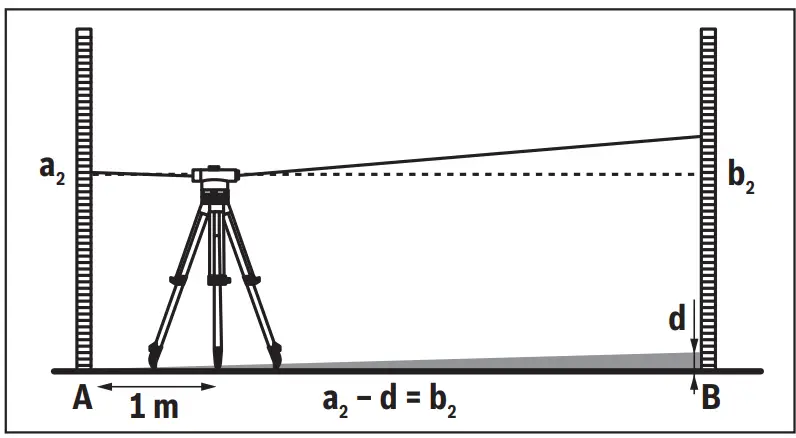 BOSCH GOL Professional Auto Optical Level - fig 7