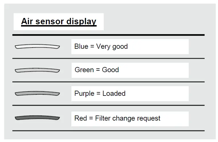 Aktobis AG WDH-AP1212 Car Air Purifier 5