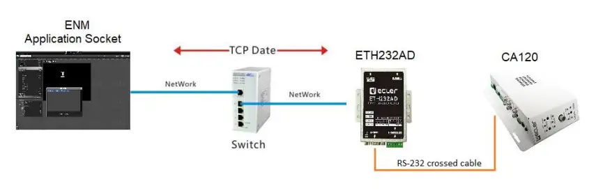 ecler-ETH232AD-TCP-IP-Serial-Converter-fig-11