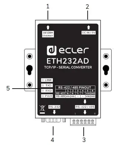 ecler-ETH232AD-TCP-IP-Serial-Converter-fig-2