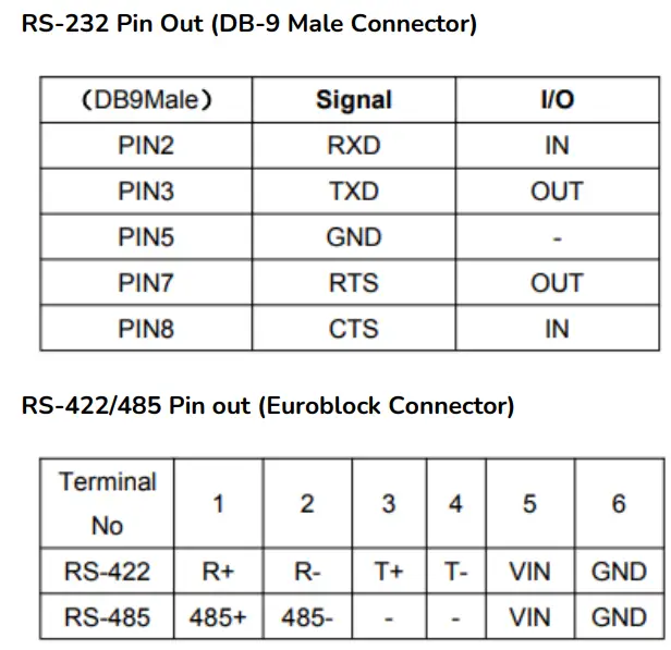 ecler-ETH232AD-TCP-IP-Serial-Converter-fig-3