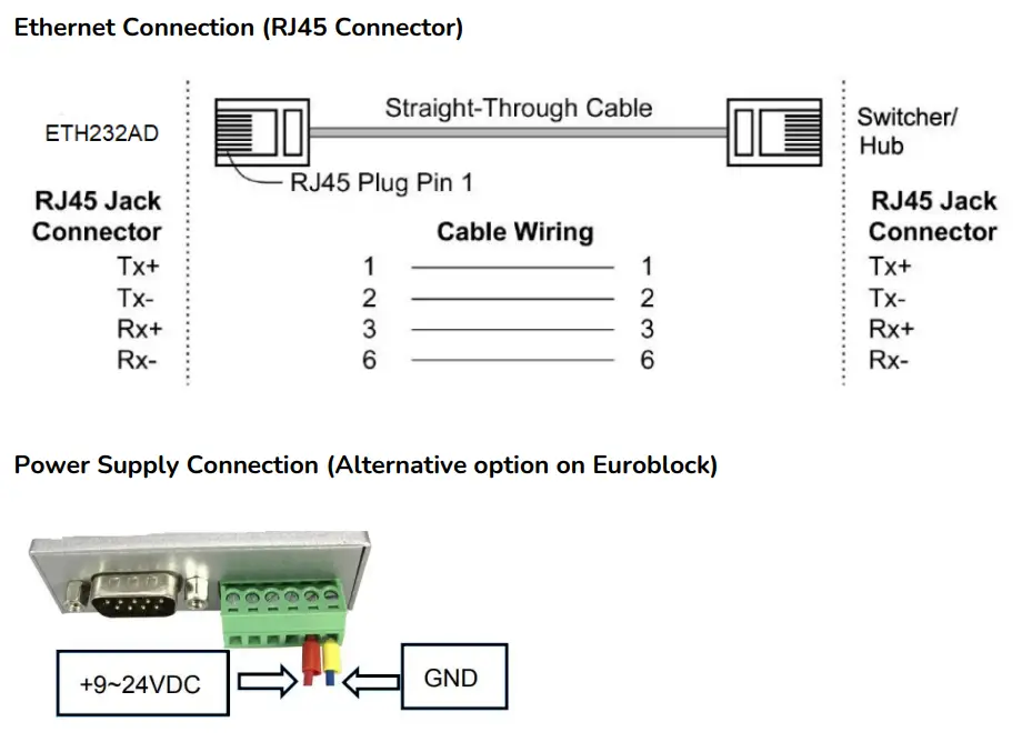 ecler-ETH232AD-TCP-IP-Serial-Converter-fig-4