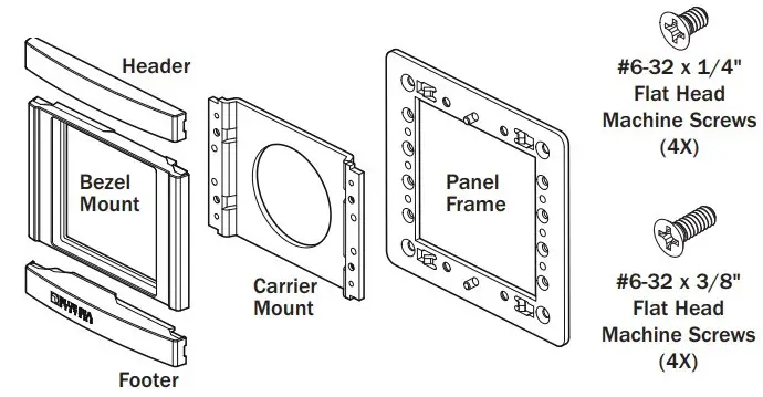 Panel Mounting