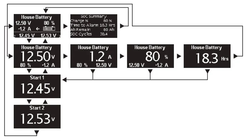 M2 Meter Navigation`
