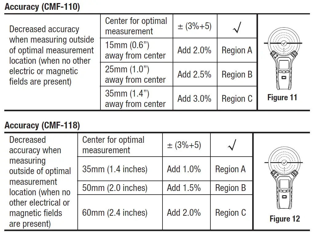 GREENLEE CMF Series Flex Clamp Meters 10