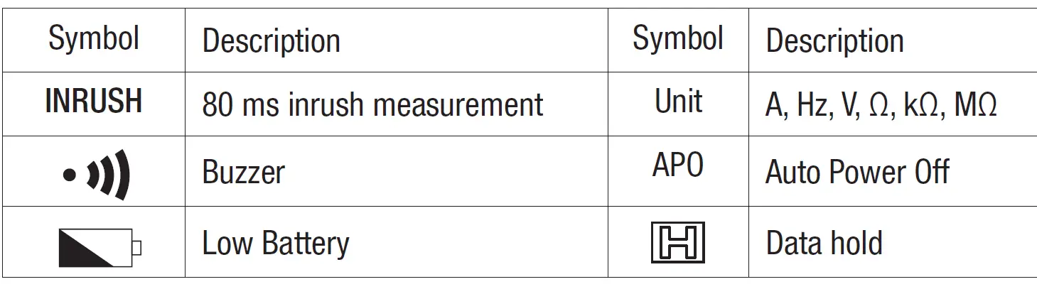 GREENLEE CMF Series Flex Clamp Meters 3