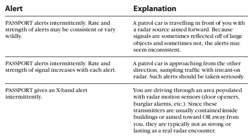 ESCORT-9500i X-Passport-GPS-Instruction-fig-20