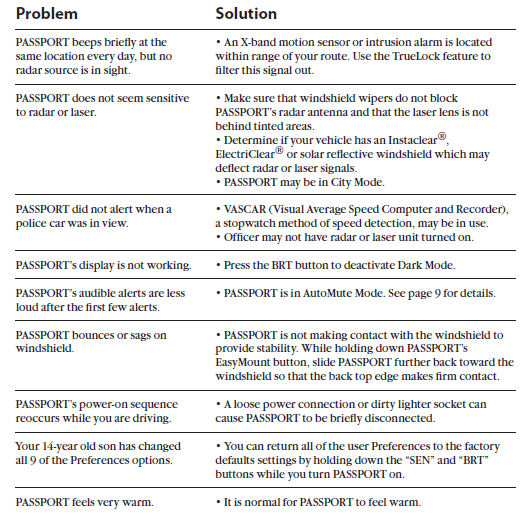 ESCORT-9500i X-Passport-GPS-Instruction-fig-22