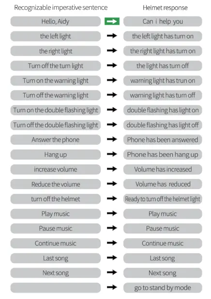 LIVALL-2A8IWBJL116-Bluetooth-Smart-Helmet-Fig-05