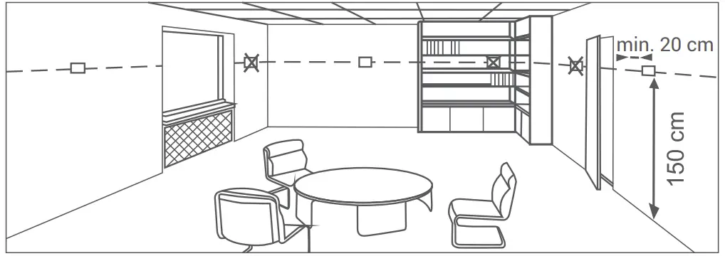 Room Thermostatplacement
