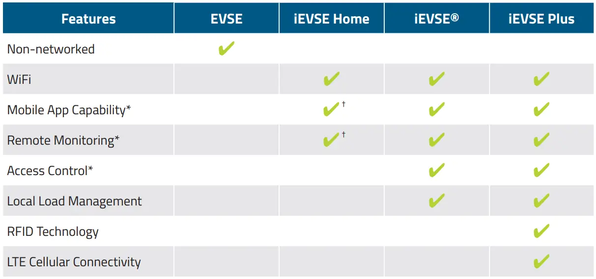 EvoCharge LIT0244-0522 Level 2 EVSE Charging Stations-fig2