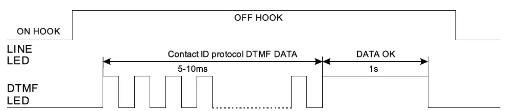 TOPKODAS-GTCOM2-Cellular-PSTN-Communicator-FIG-6