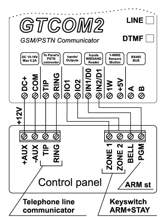 TOPKODAS-GTCOM2-Cellular-PSTN-Communicator-FIG-88