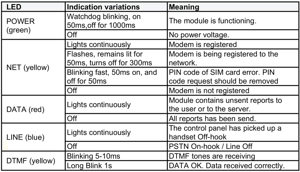 TOPKODAS-GTCOM2-Cellular-PSTN-Communicator-FIG-9
