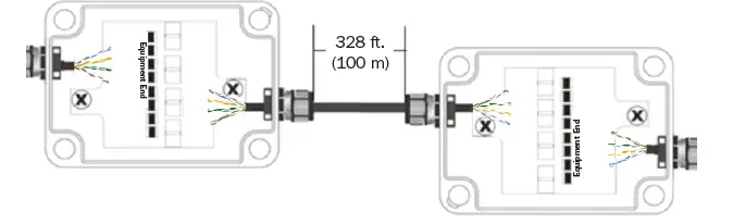 TRIPP-LITE B110-SP-CAT-OD2 IP68-Rated Gigabit PoE Outdoor In-Line Surge Protector 10