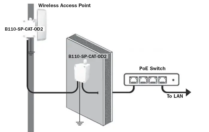TRIPP-LITE B110-SP-CAT-OD2 IP68-Rated Gigabit PoE Outdoor In-Line Surge Protector 9
