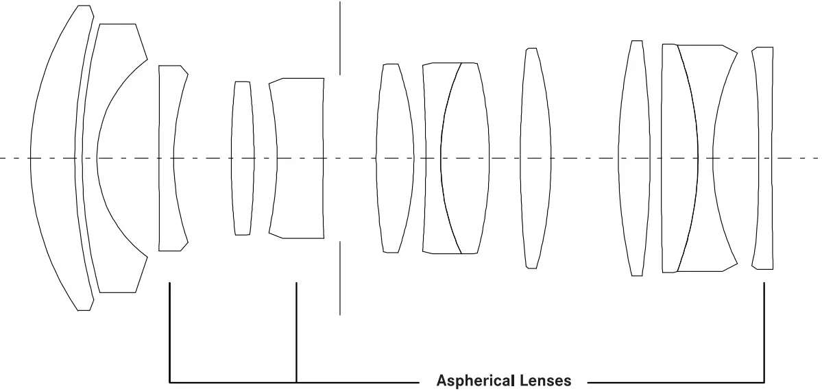 Product Descriptions
