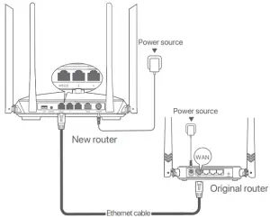 Connect the router