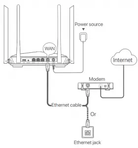 Connect the WAN port