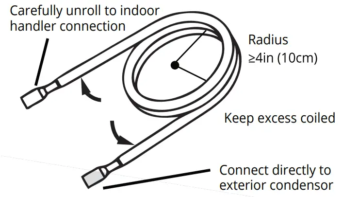 MRCOOL DIY E Star Series 4th GEN Do-It-Yourself Ductless Mini-Split Heat Pump A-C - fig 10