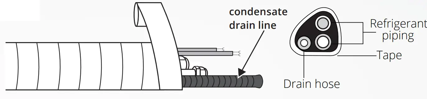 MRCOOL DIY E Star Series 4th GEN Do-It-Yourself Ductless Mini-Split Heat Pump A-C - fig 6