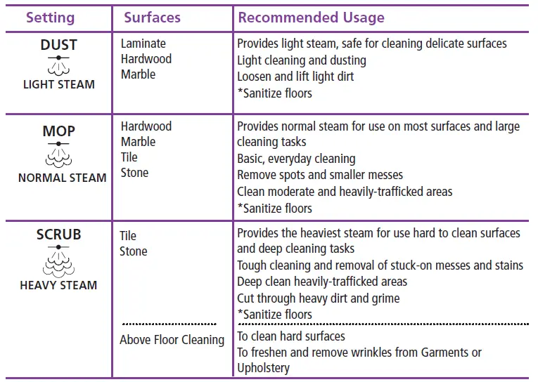 Intelligent Steam Control™