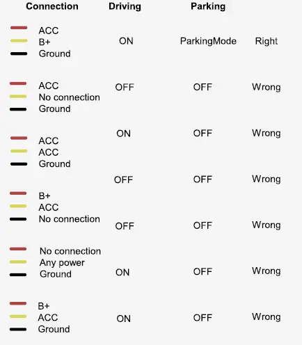 Redtiger-F7NS-4K-Front-Car-Camera 34