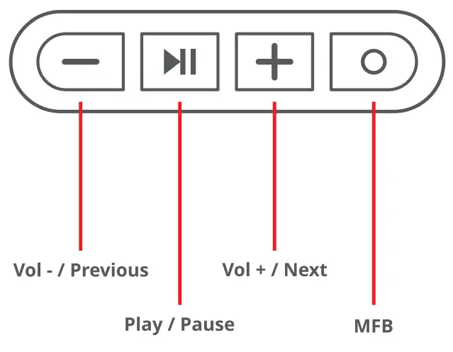 ZEBRONICS ZEB YOGA N1 Wireless Neckband Earphone - Fig