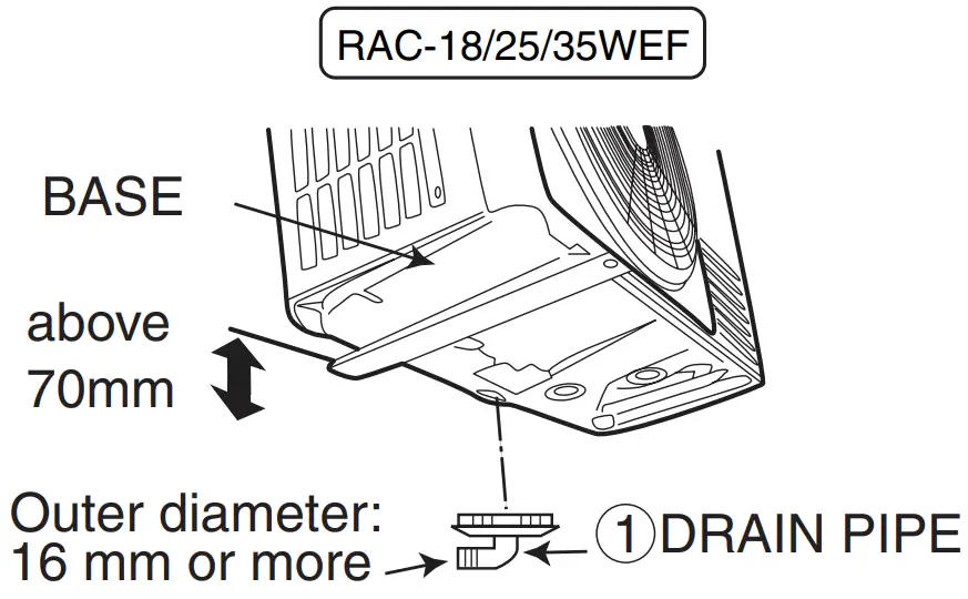 CONDENSED WATER DISPOSAL OF OUTDOOR UNIT