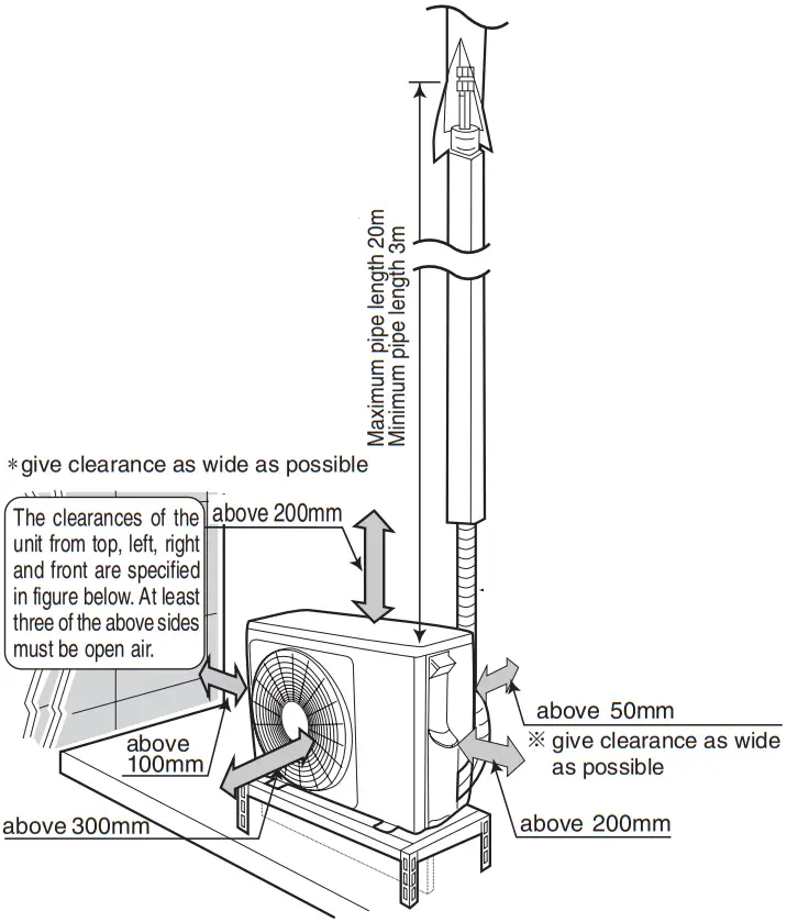 Figure showing the Installation of Outdoor Unit