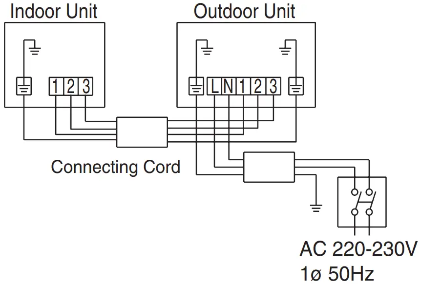 Procedures of Wiring