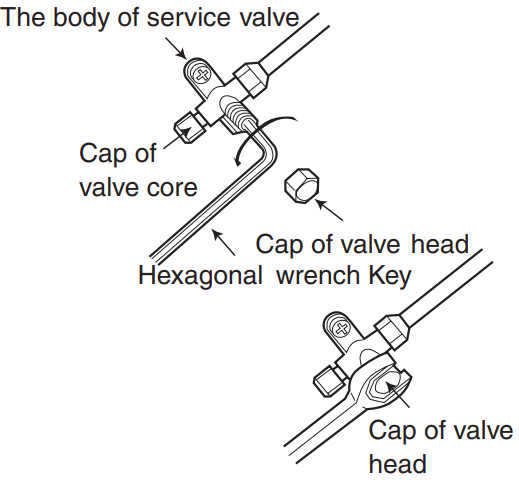 Procedures of using Vacuum Pump for Air Removal