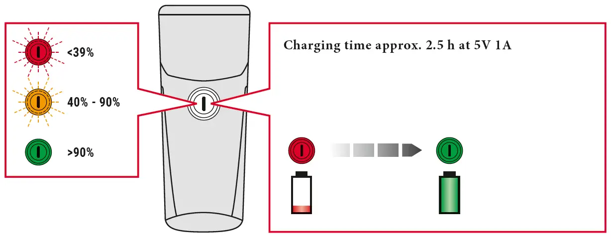 SIGMA-BUSTER-150-FL-Front-bicycle-lamp-FIG-(9)
