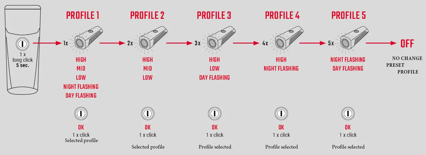 SIGMA-BUSTER-150-LUMENS-LIGHT-AND-COMPACT-universal-companion-FIG-11