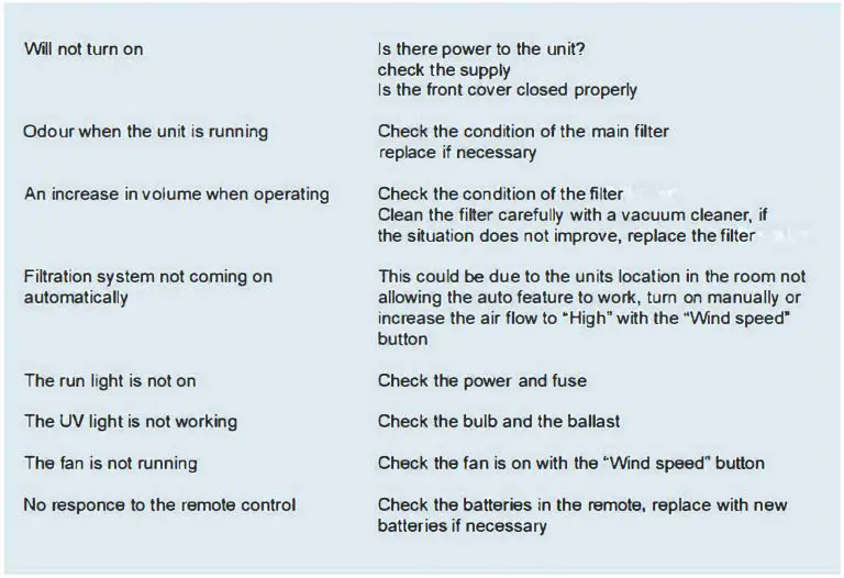 cureuv-GermAwayUV-High-Occupancy-150-Watt-Wall-Mountable-Air-Purifier-and-Sanitizer-fig-4