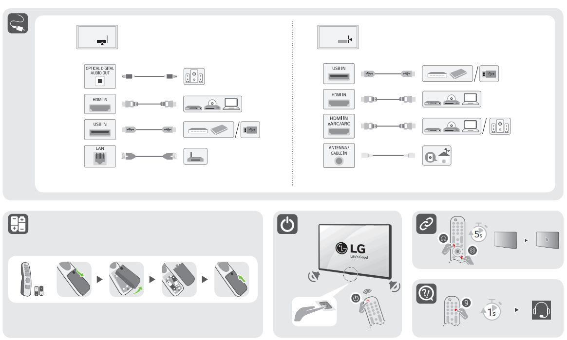 LG 50NANO75UQA 50 Inch Class LED 4K UHD Smart webOS TV - 2