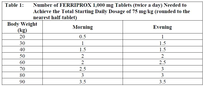 SEHAT-FERRIPROX-(deferiprone)-Tablets-fig-1