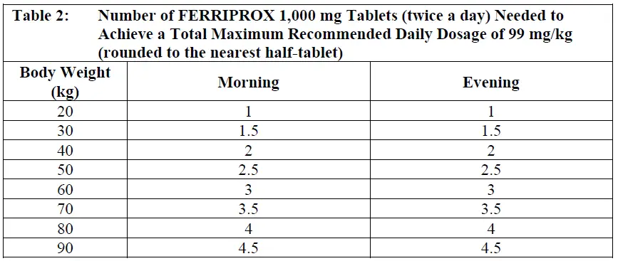 SEHAT-FERRIPROX-(deferiprone)-Tablets-fig-2