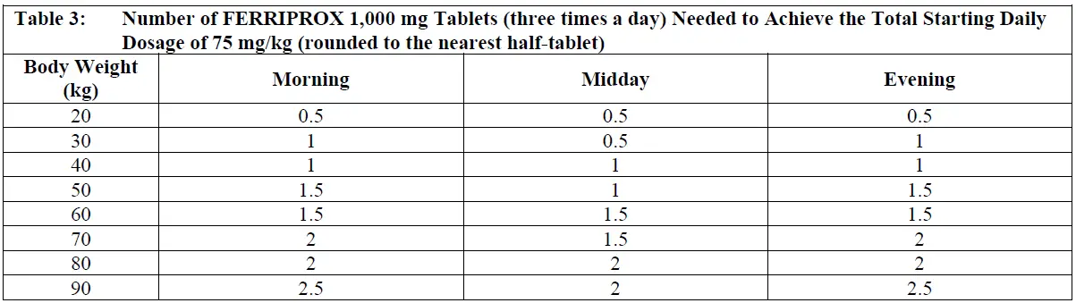 SEHAT-FERRIPROX-(deferiprone)-Tablets-fig-3