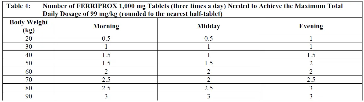 SEHAT-FERRIPROX-(deferiprone)-Tablets-fig-4