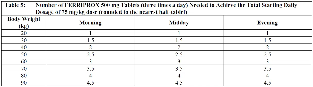 SEHAT-FERRIPROX-(deferiprone)-Tablets-fig-5