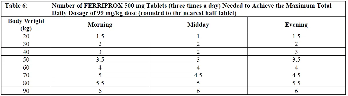 SEHAT-FERRIPROX-(deferiprone)-Tablets-fig-6