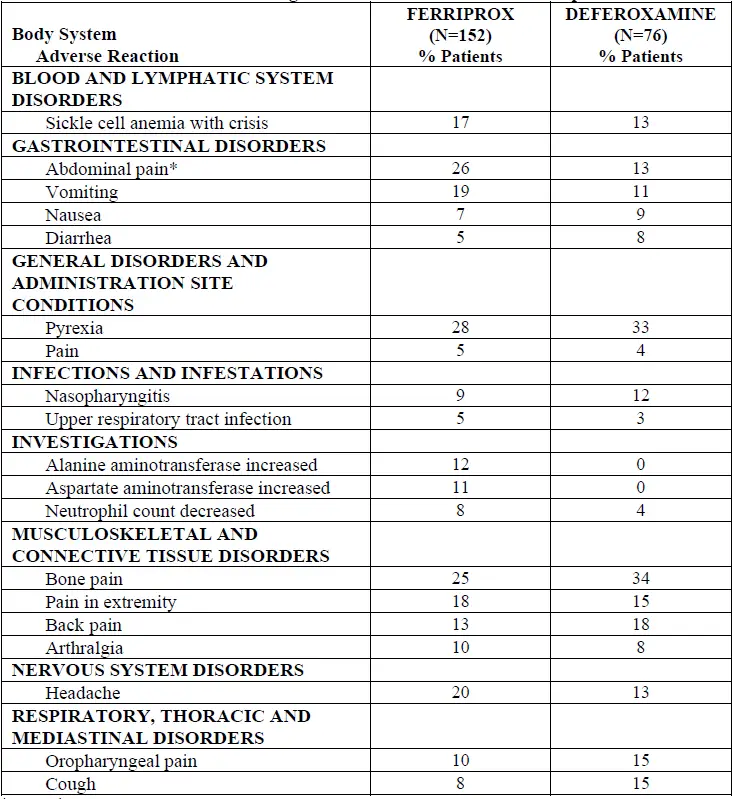 SEHAT-FERRIPROX-(deferiprone)-Tablets-fig-8