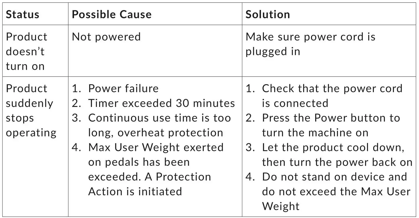 MEDIC TERAPEITICS 200552053 Electronic Stepper - TROUBLESHOOTING