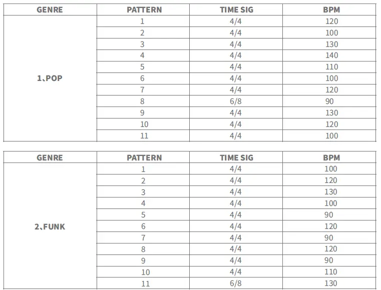 FLAMMA-FS01-Drum-Machine-and-Phrase-Loop-Pedal-2