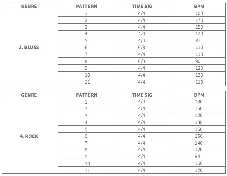 FLAMMA-FS01-Drum-Machine-and-Phrase-Loop-Pedal-3